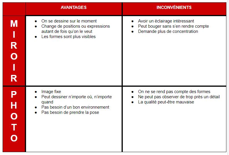 avantages et inconvénients des méthodes d’autoportrait