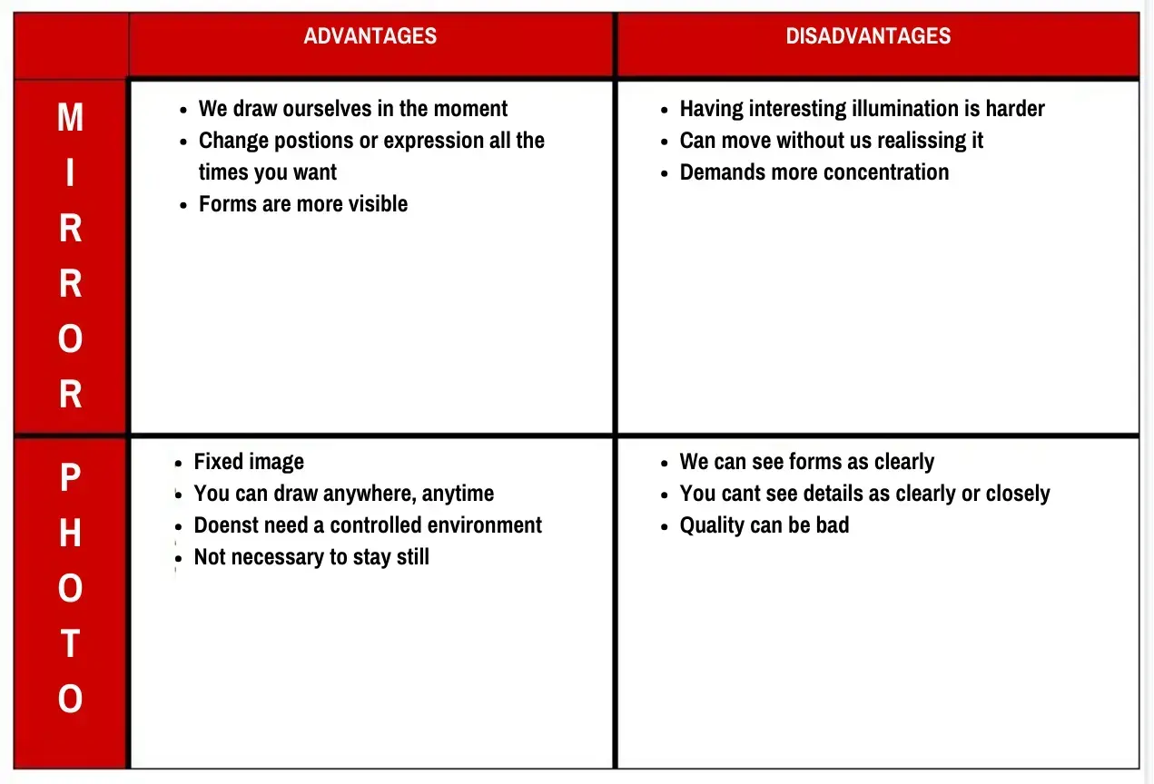 Advantages and Disadvantages of Self-Portrait Methods