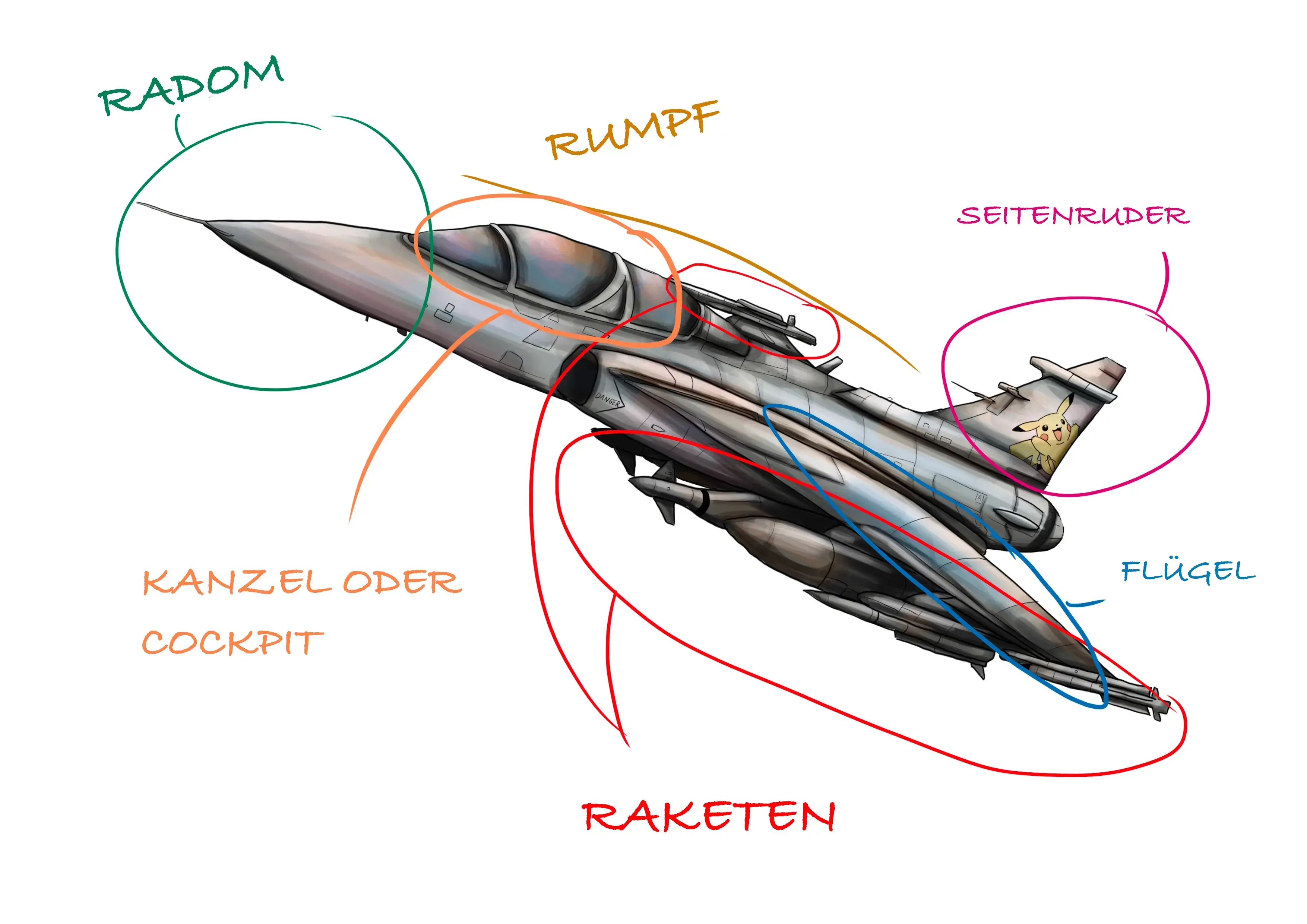 Schema der Struktur eines Kampfflugzeugs