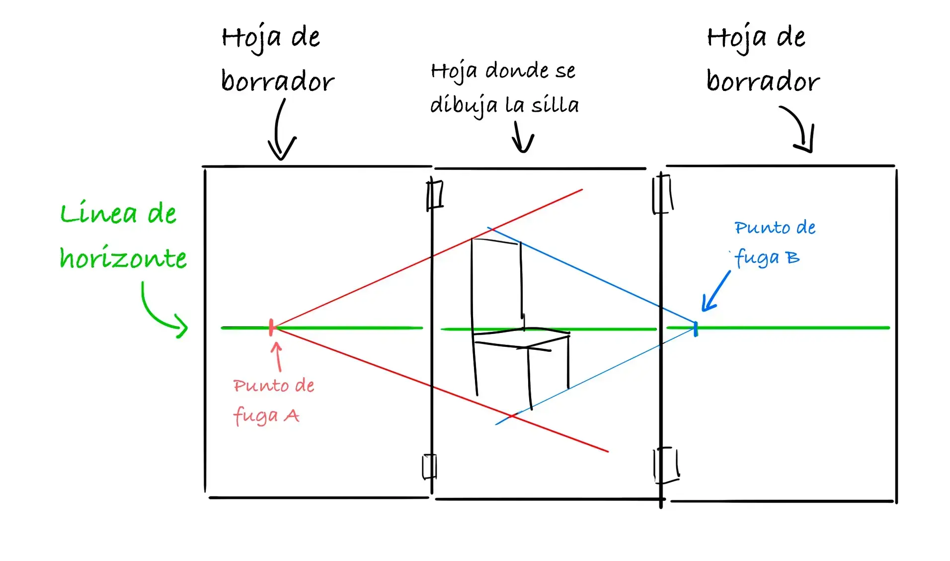 trazar los puntos de fuga con hojas de borrador