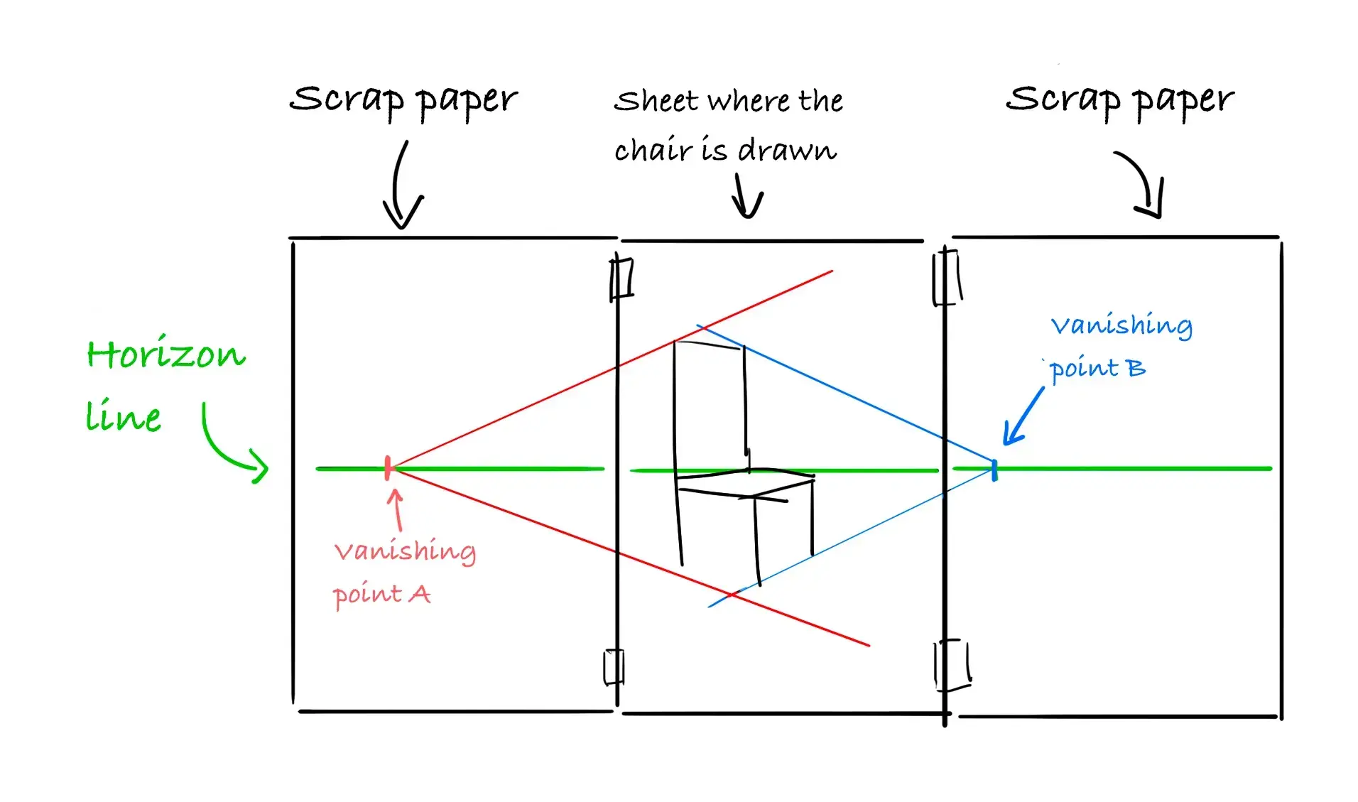 plotting the vanishing points using scrap paper