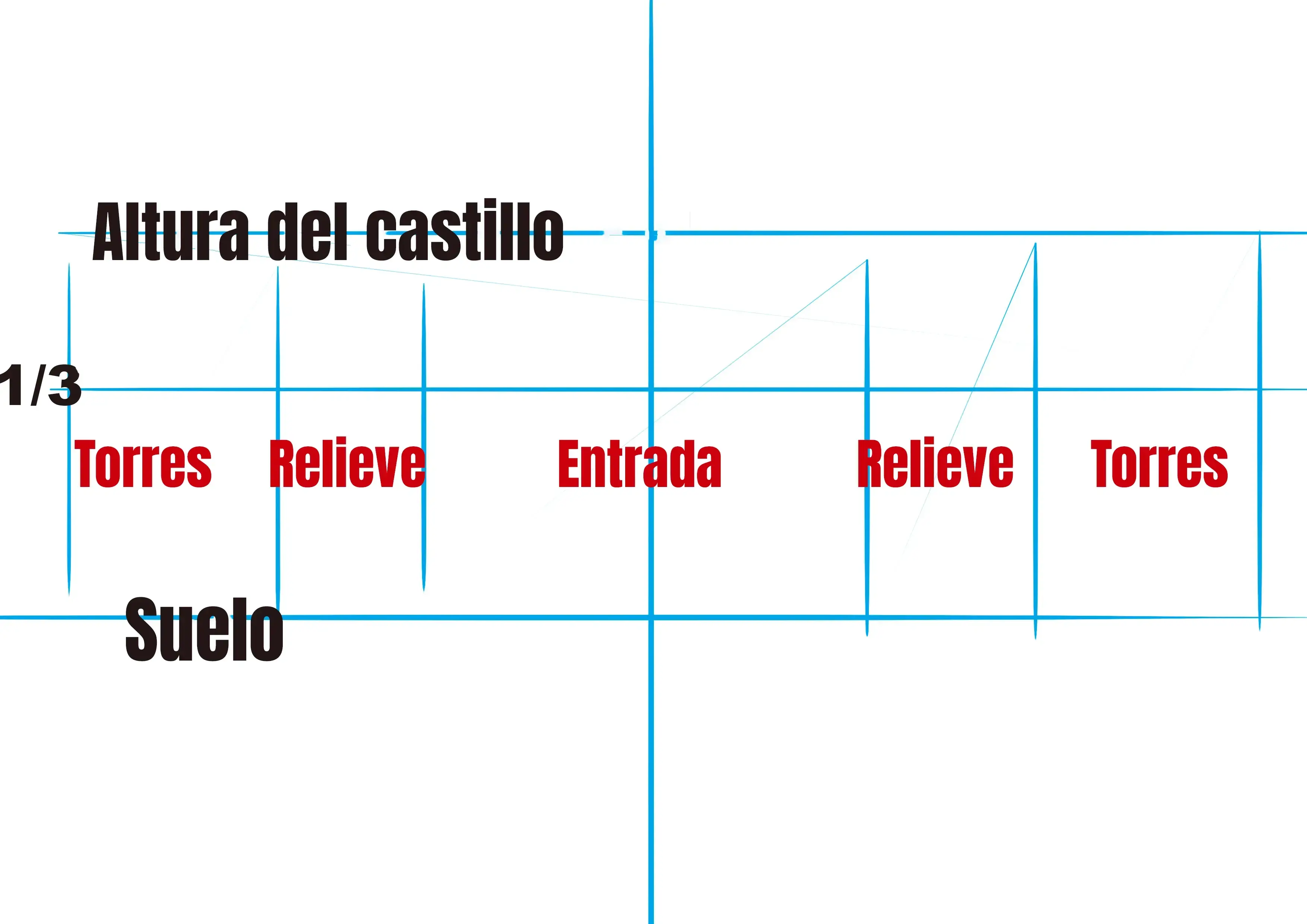 dibujar líneas para la base del castillo
