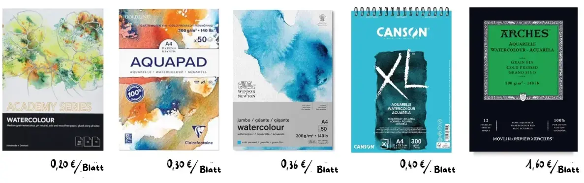 Aquarellpapier richtig auswählen: Tipps für Anfänger