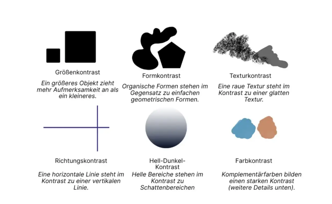 die vielen Kontraste in der Zeichnung