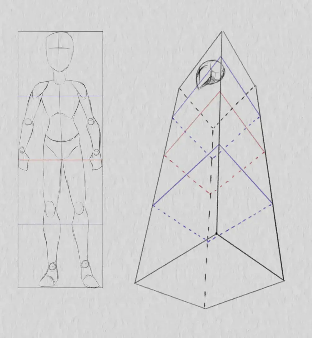 dessiner la tête d’un personnage en contre-plongée