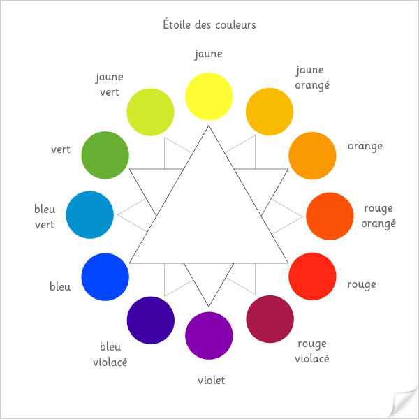 Palette des couleurs primaires, secondaire et tertiaire.