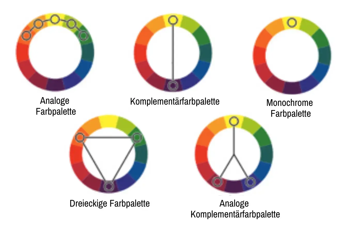 Zusammenfassung der verschiedenen Farbpaletten, die beim Zeichnen verwendet werden sollen
