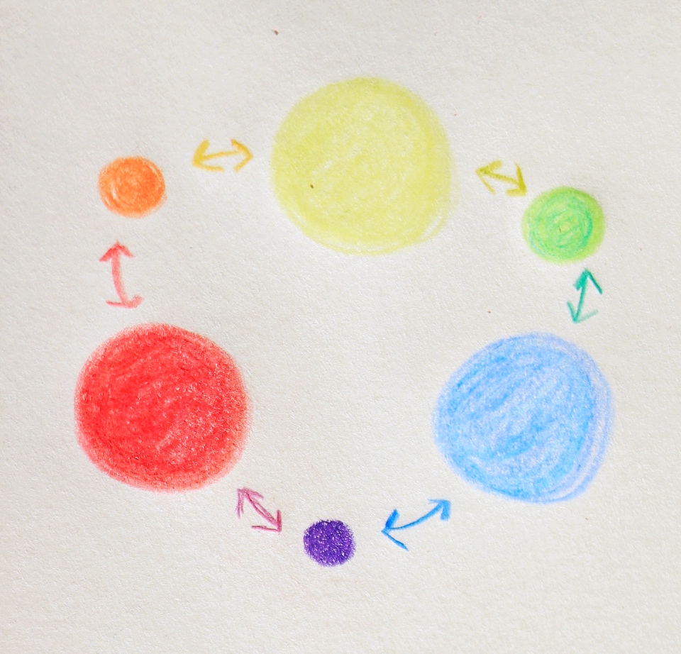 théorie de la couleur 1