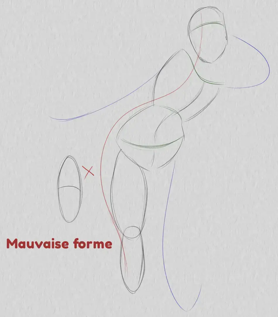 dessin de la mauvaise forme d’une pose