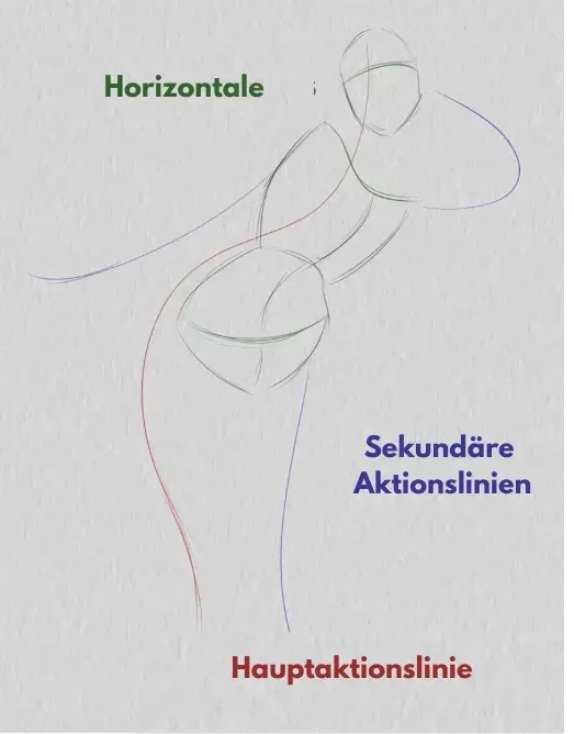 Zeichnen von sekundären Aktionslinien einer Pose