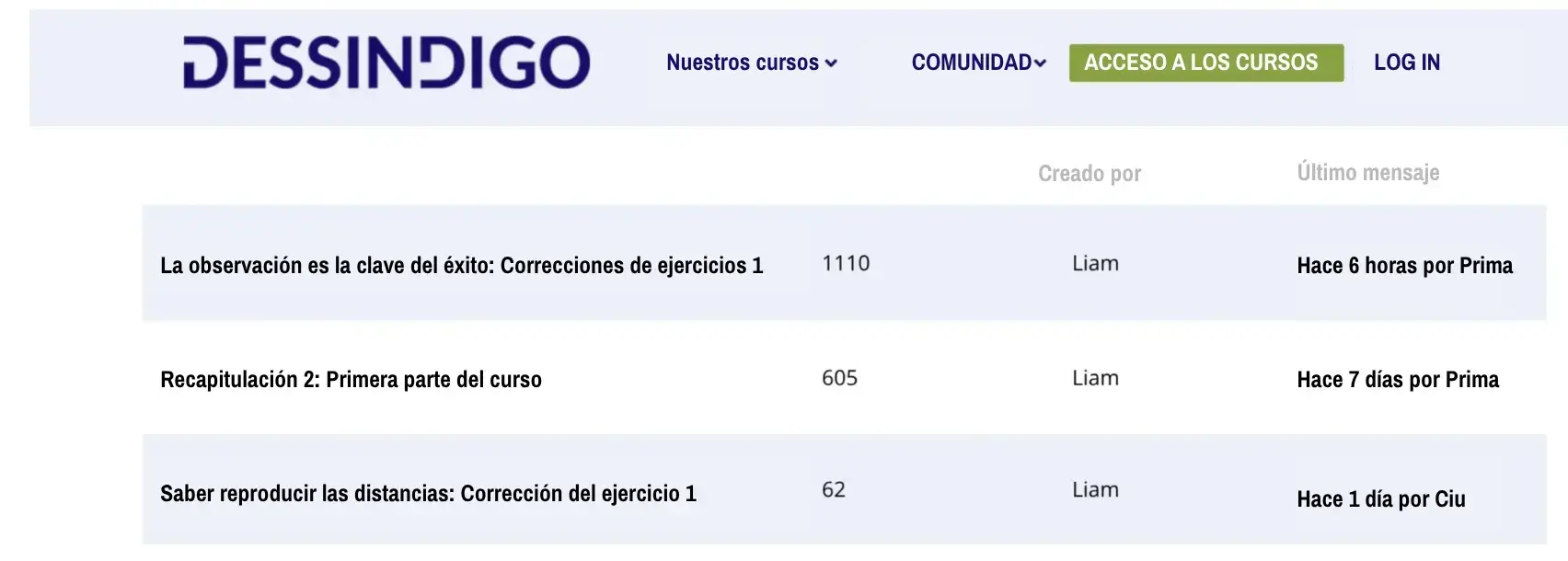 intercambiar sobre el dibujo para mantenerse motivado