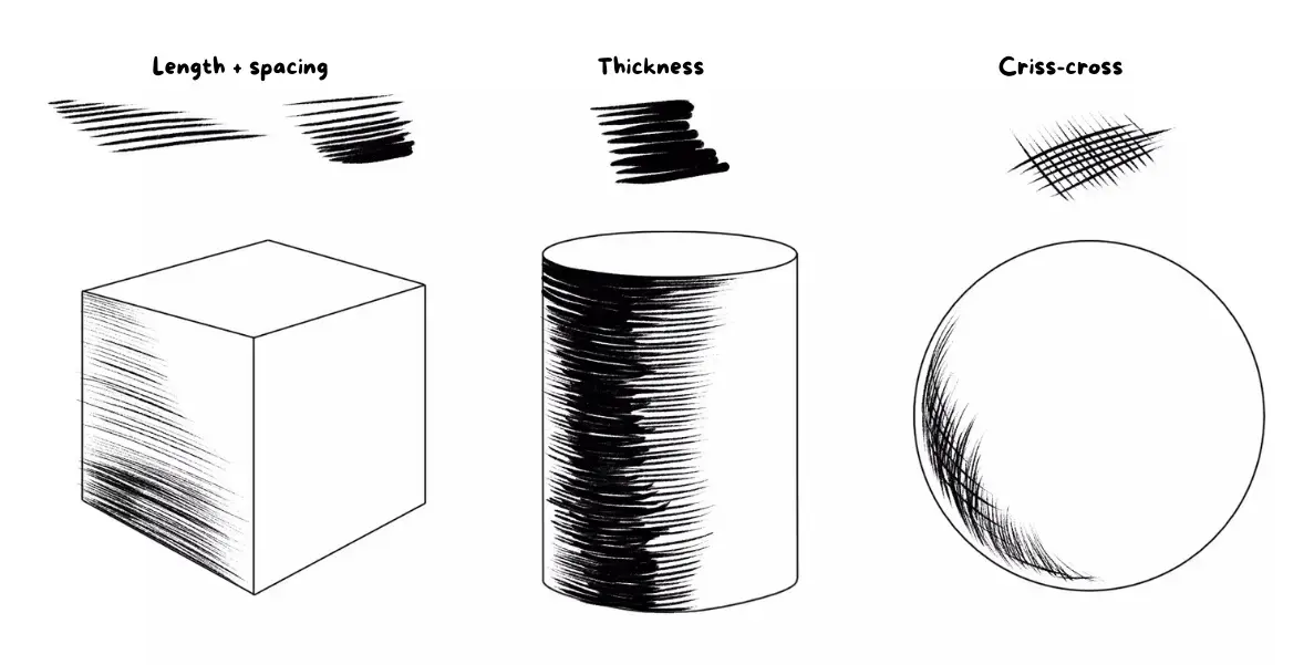 cross-hatching 