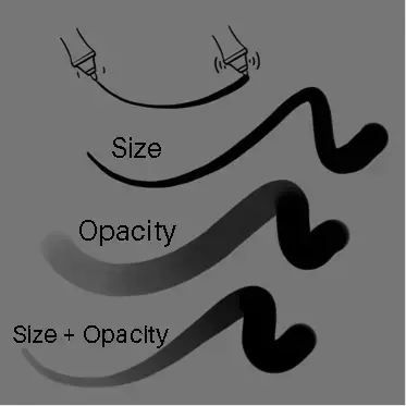 illustration of stylus pressure