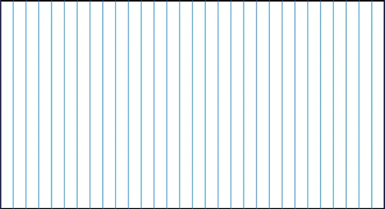 tracer des lignes des verticales pour la grille de perspective