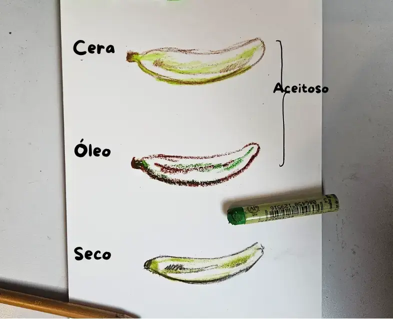 dibujo comparativo de un plátano con pasteles secos y grasos