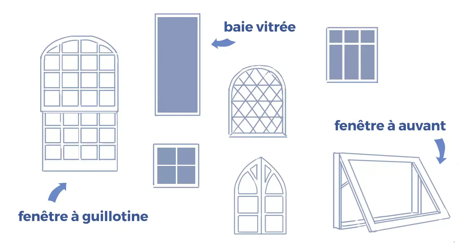 dessiner différents types de fenêtres
