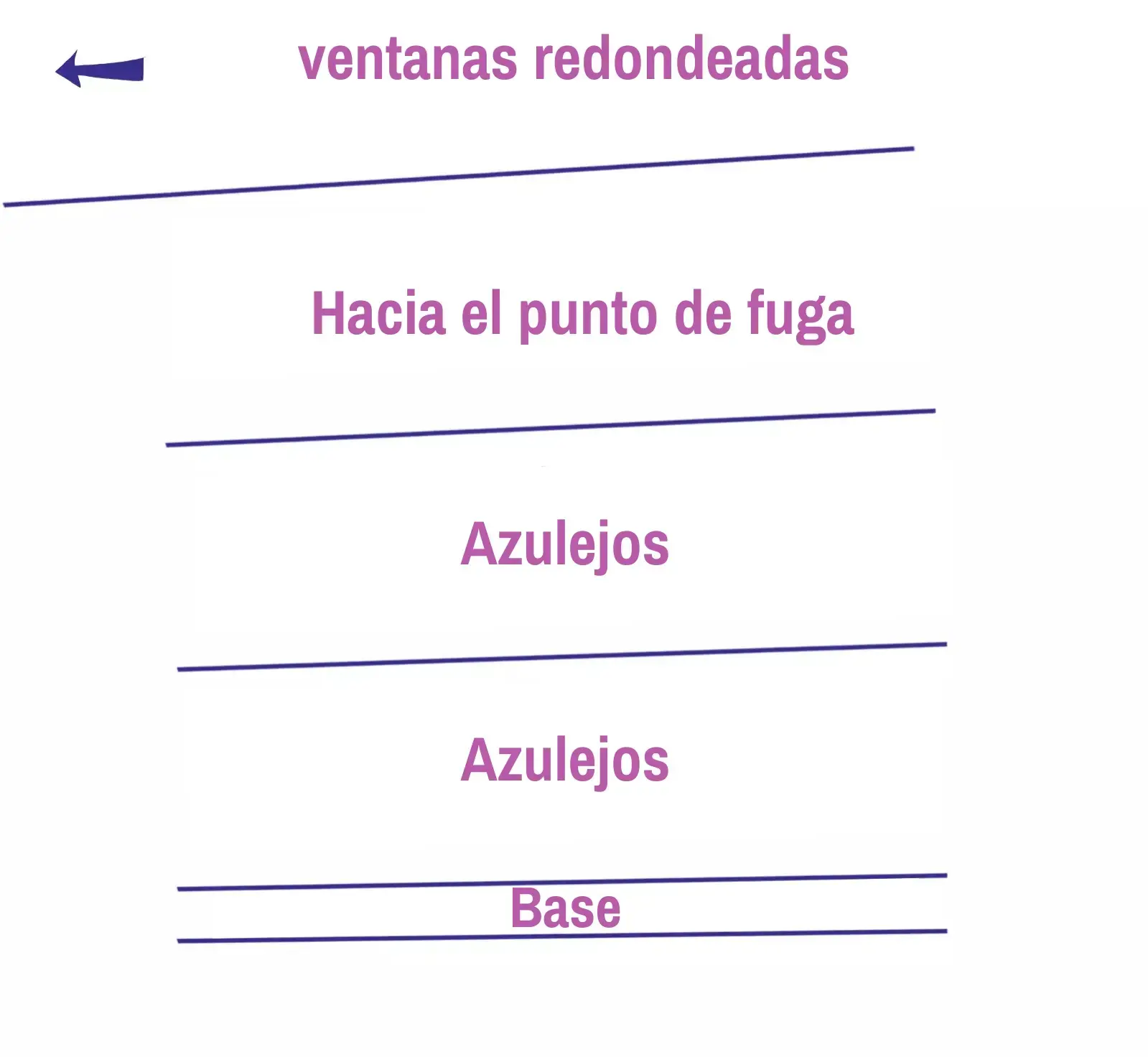 dibujo de los bordes de la pared de la ventana