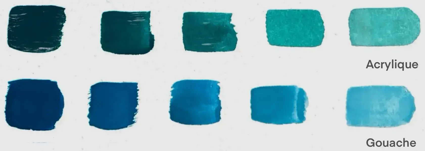 la différence de dilution entre la gouache et l'acrylique