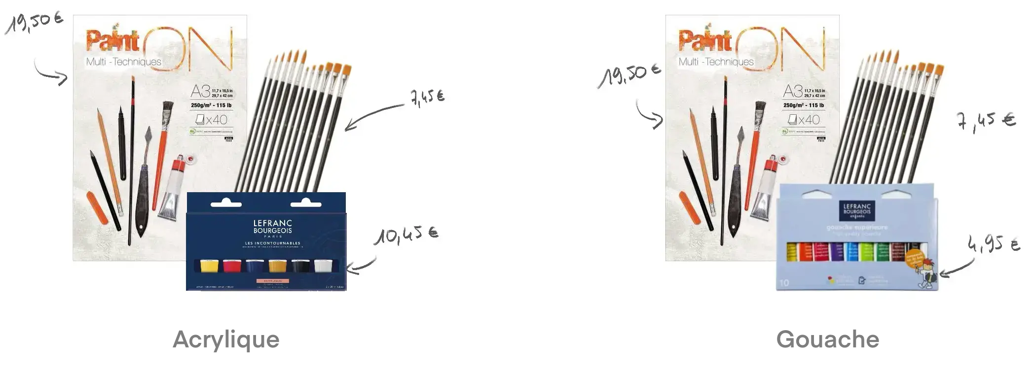 le prix du matériel pour la gouache et l'acrylique