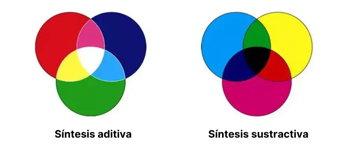 esquema de colores