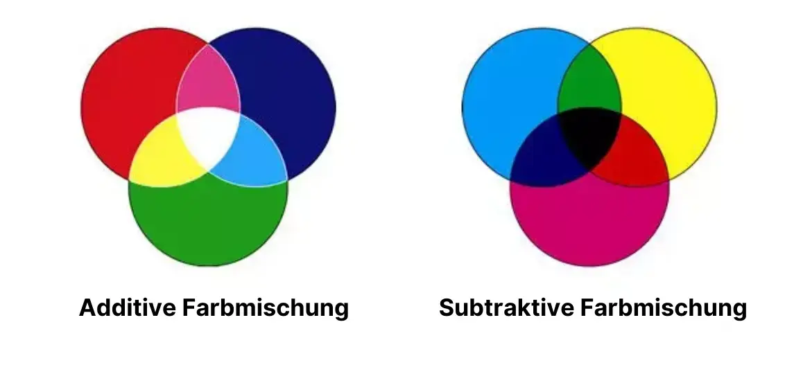 Farbschema