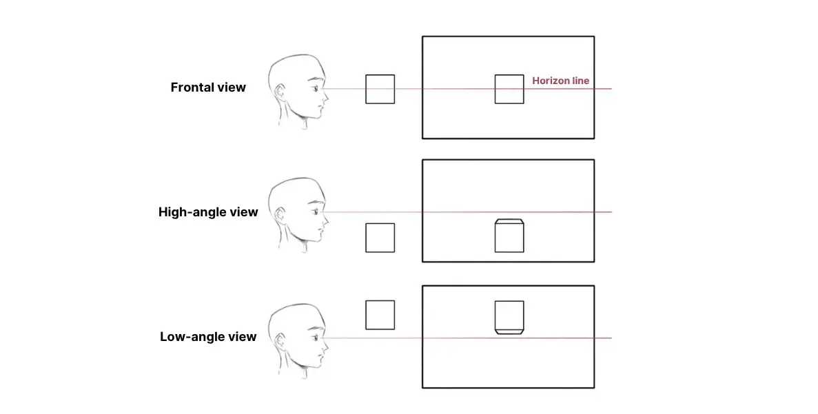 angles of view and the horizon line