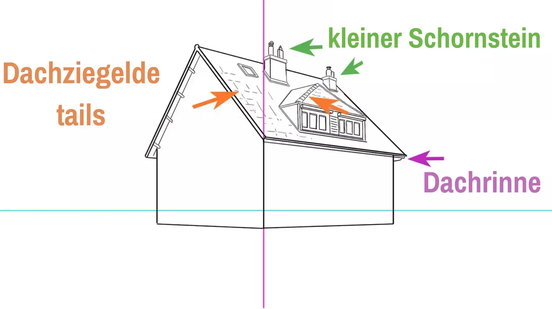 Zeichnung der Haustreppe eines Hauses