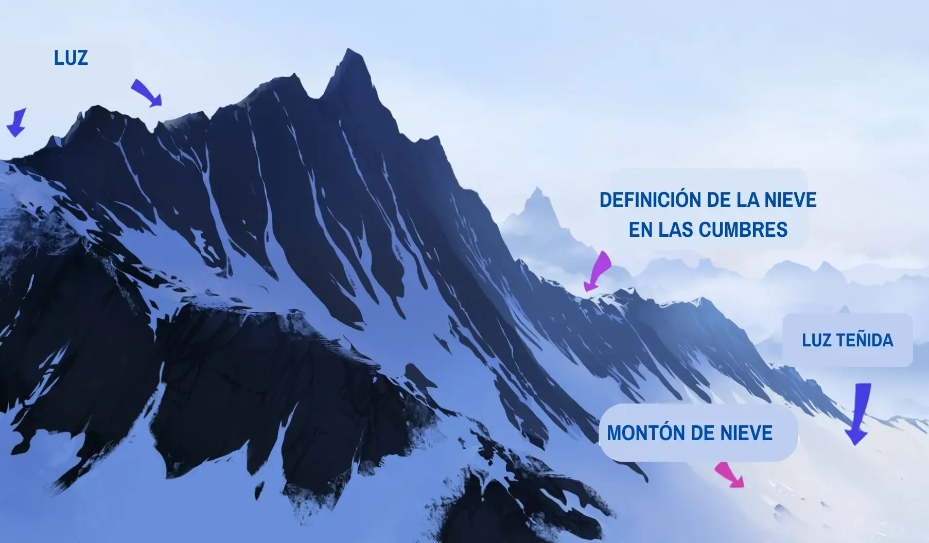 dibujar los detalles de las montañas