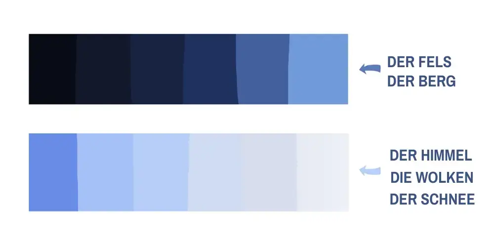 die Farbpalette der Zeichnung
