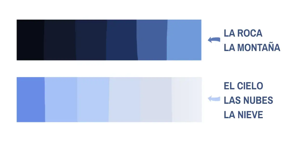 la paleta de colores del dibujo