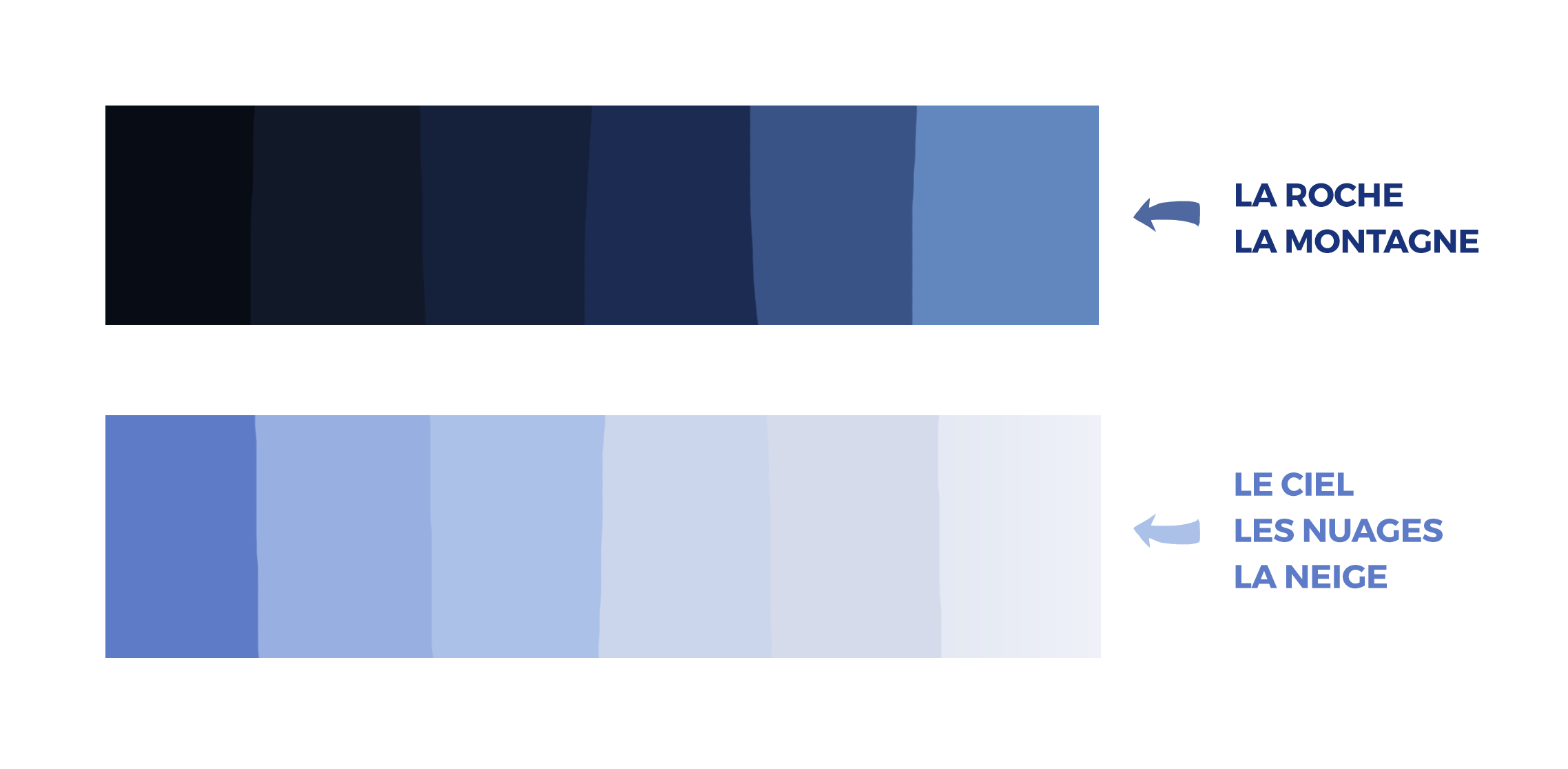 la palette de couleur du dessin