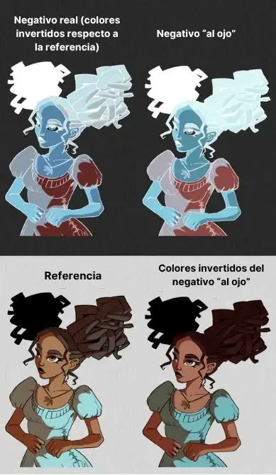 Aprende a Dibujar en Negativo: ¡Invierte los Colores!