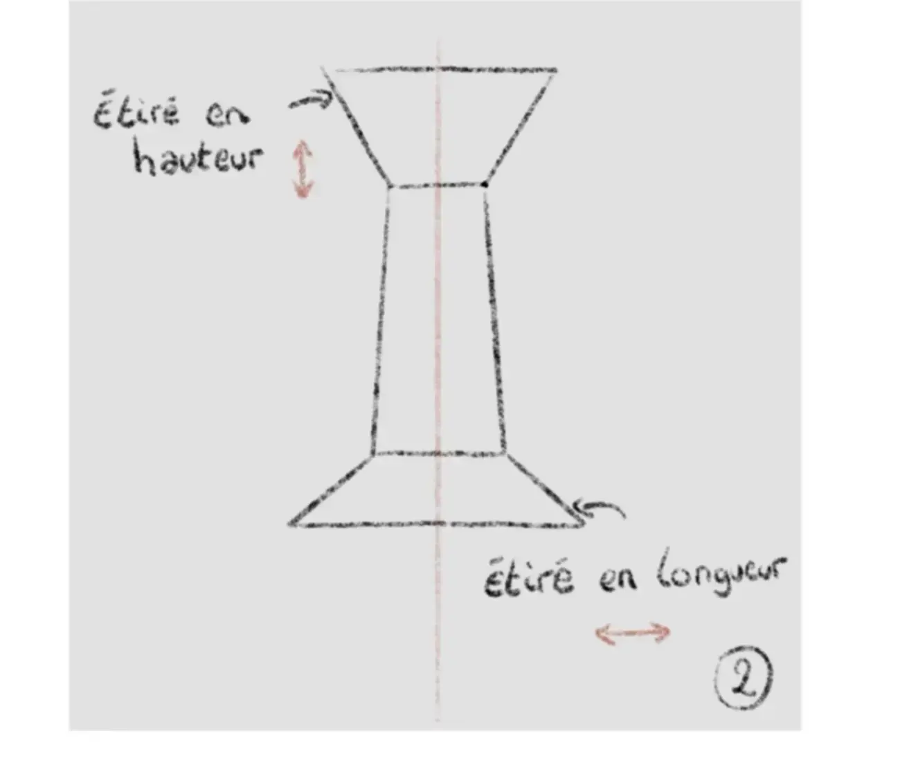 dessiner les extrémités d’un nez de face