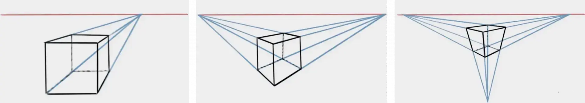 dessiner les bases de la perspective