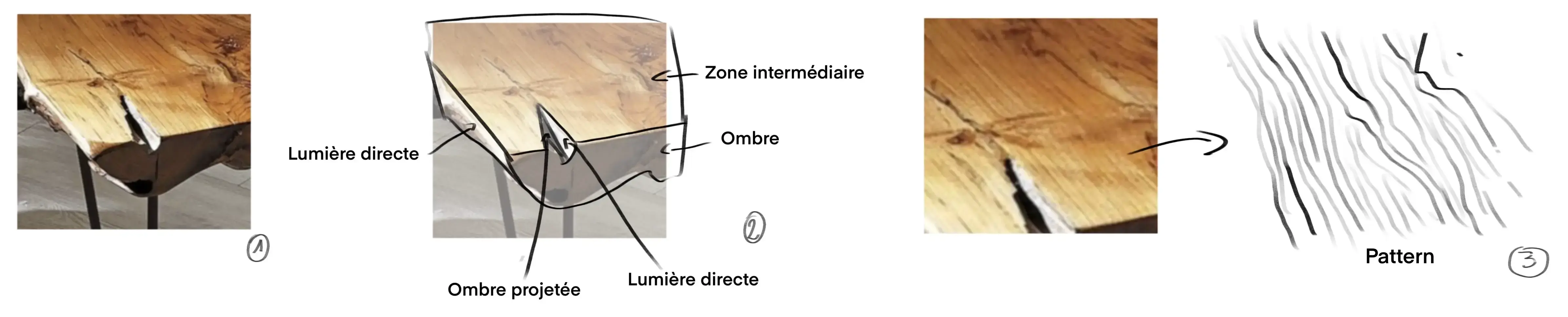 exemple du bois pour dessiner l’ombre et la lumière