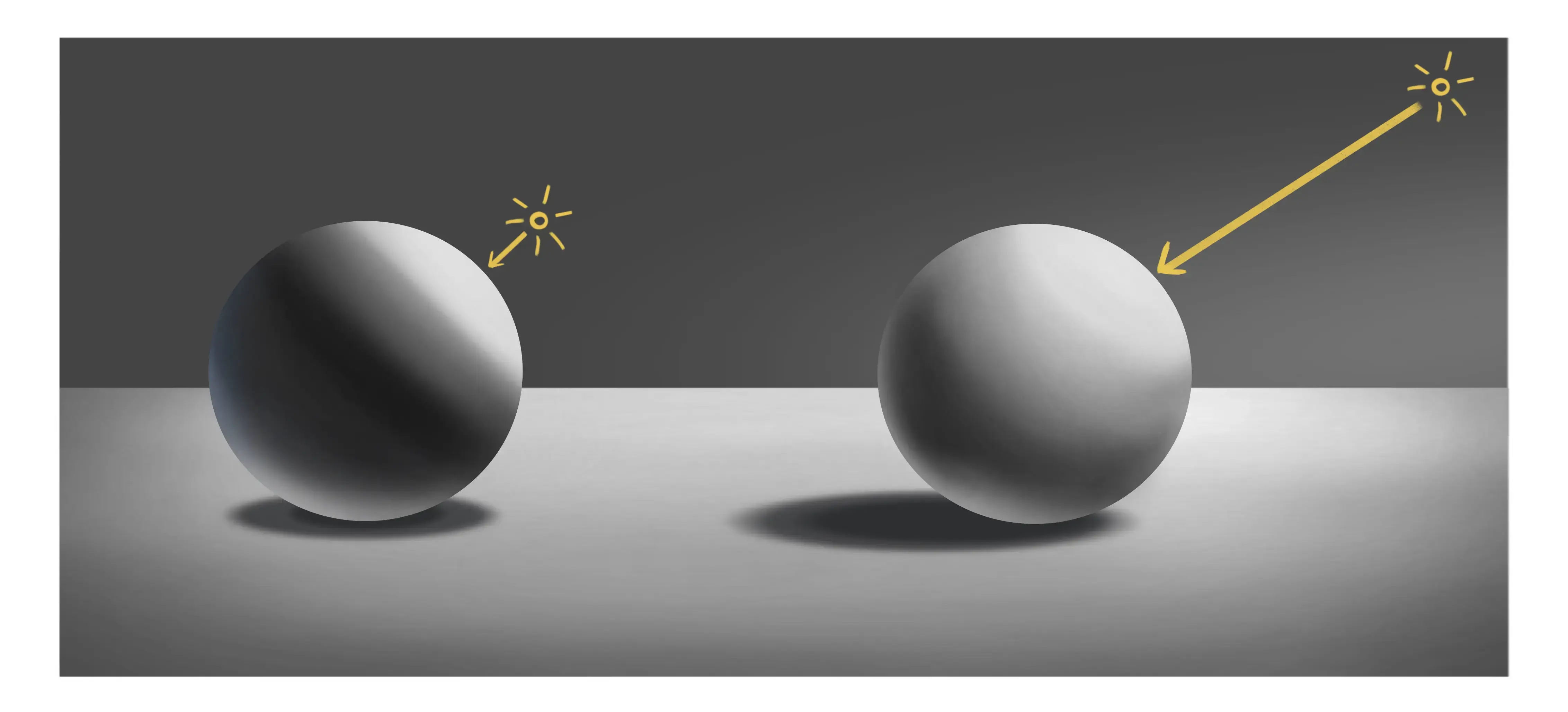 image d’un même objet pour définir l’ombre et la lumière