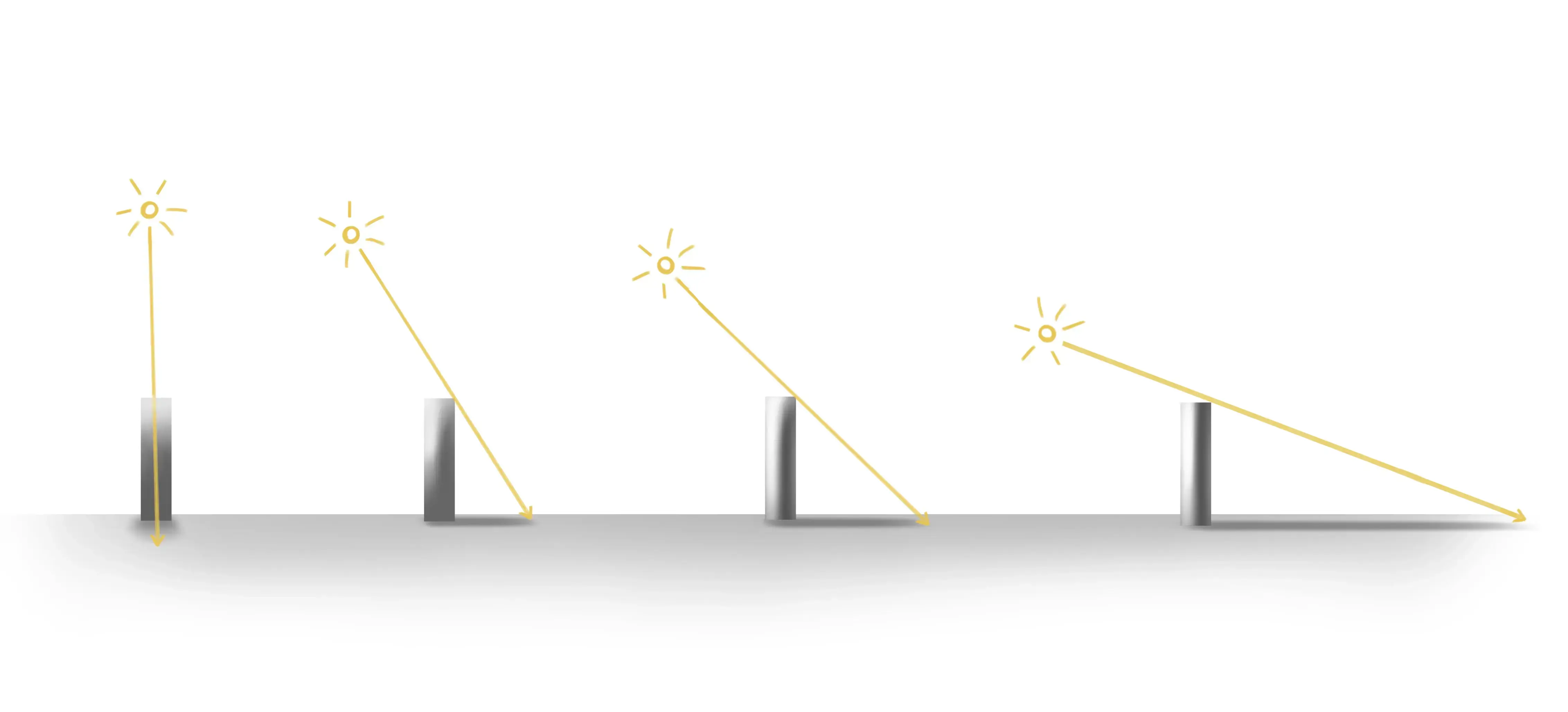 la ligne pour définir l’ombre et la lumière