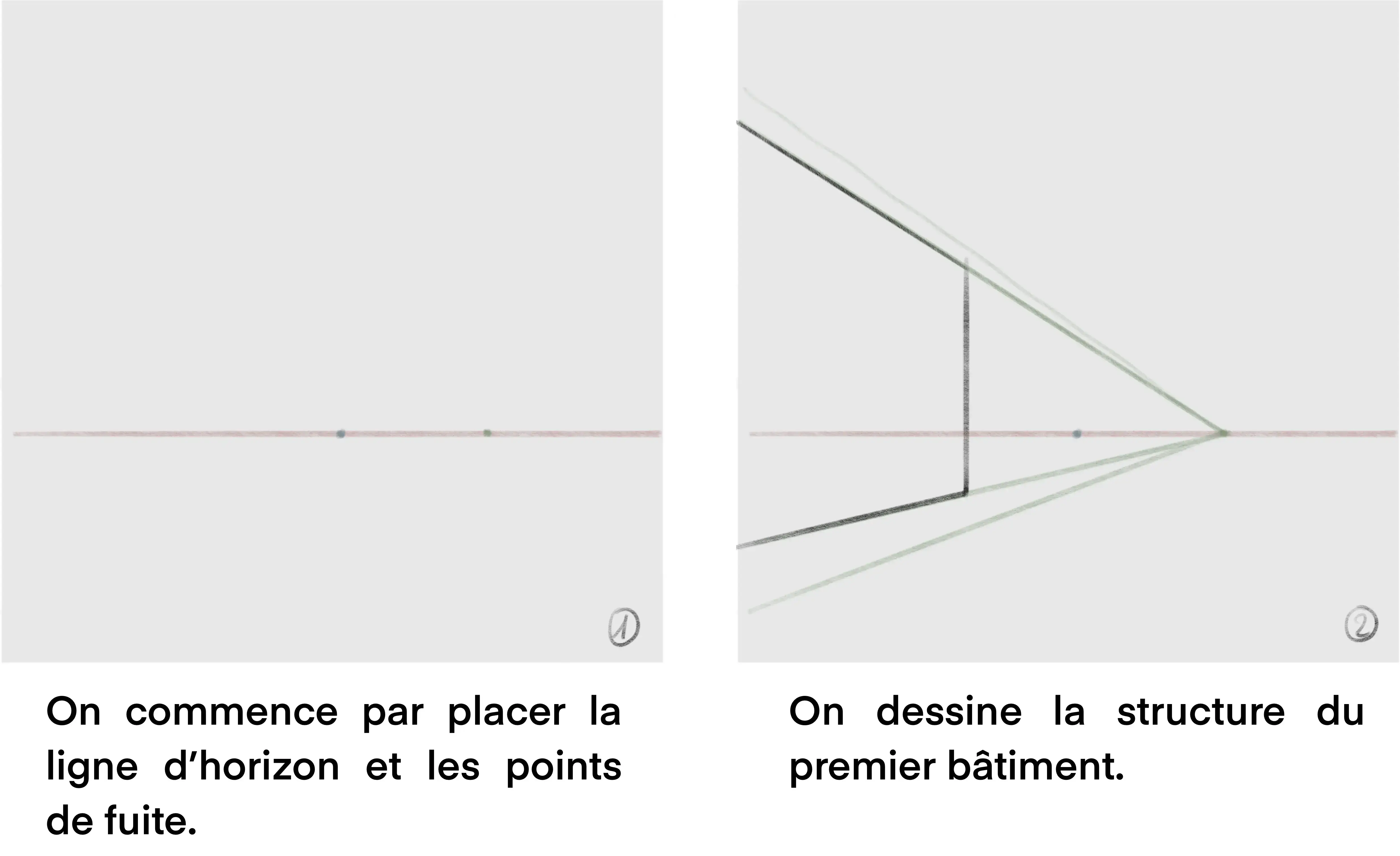 dessiner les bases d’un paysage urbain