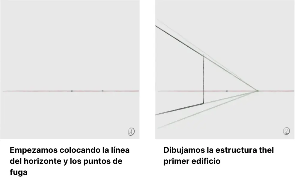 dibujar las bases de un paisaje urbano