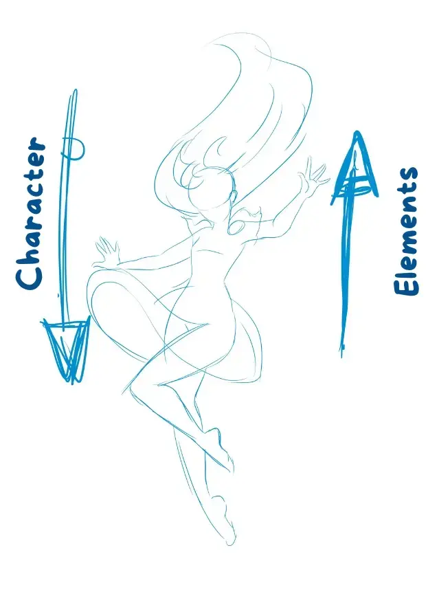 explanation of how the elements of a character fall 2