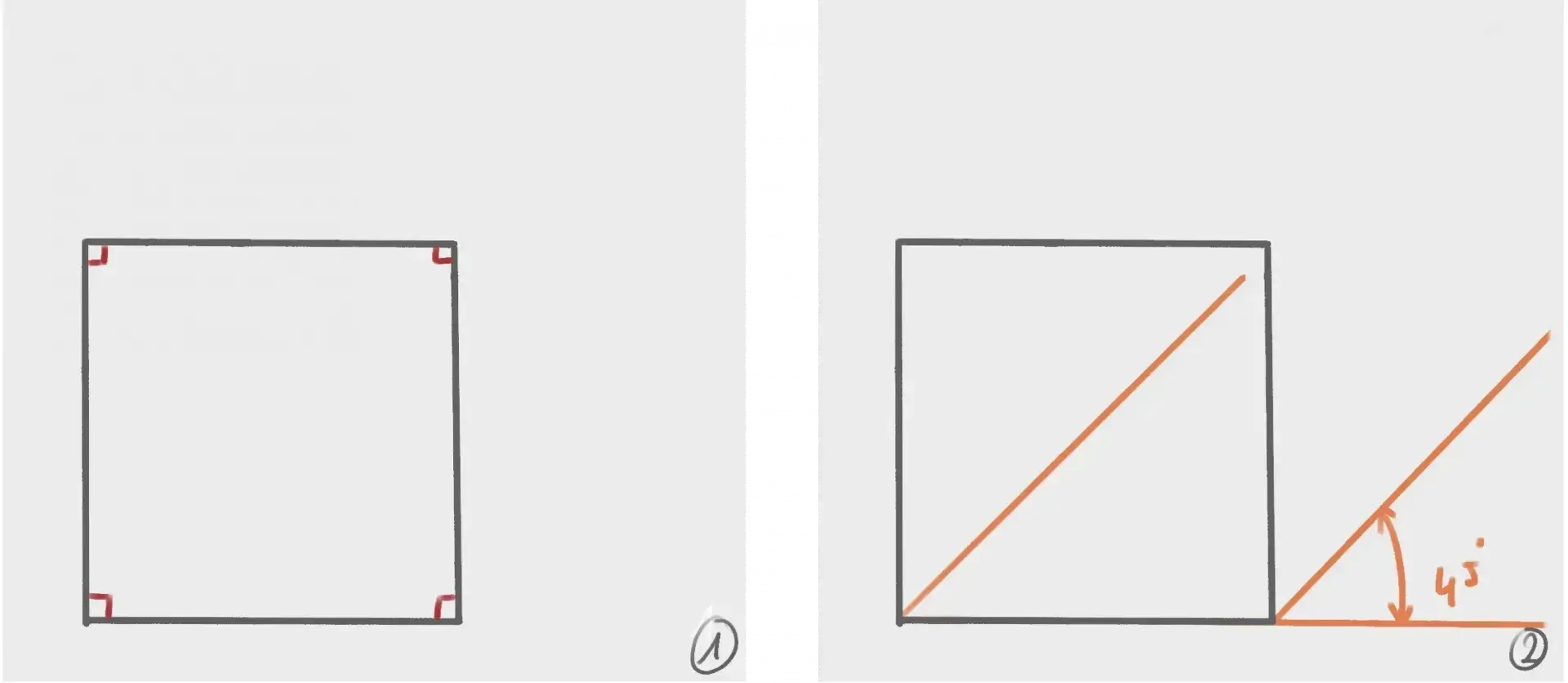 dessiner la base de la perspective cavalière