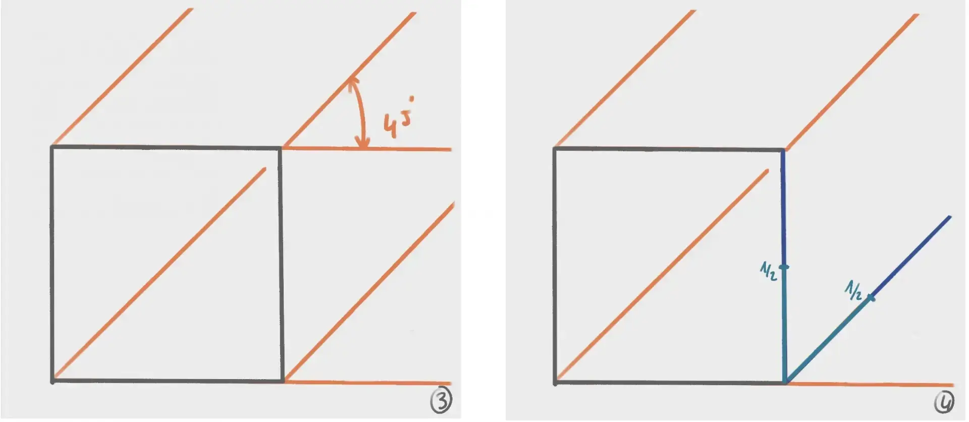 dessiner les repères de la perspective cavalière