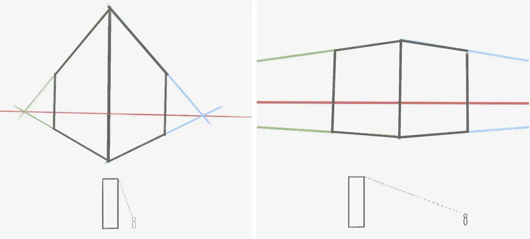 jouer avec la perspective à deux points de fuite