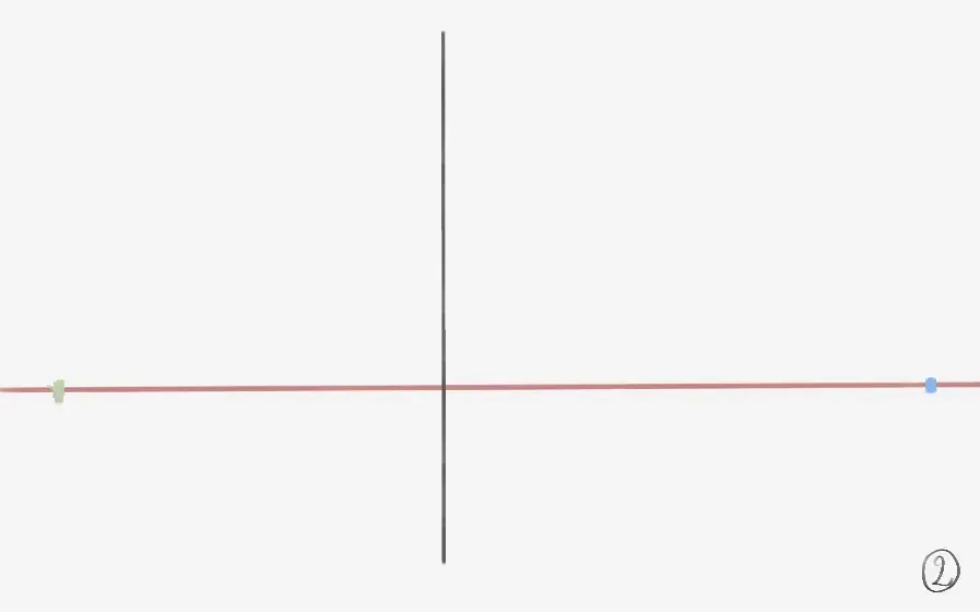 la ligne verticale d’une perspective à deux points de fuite
