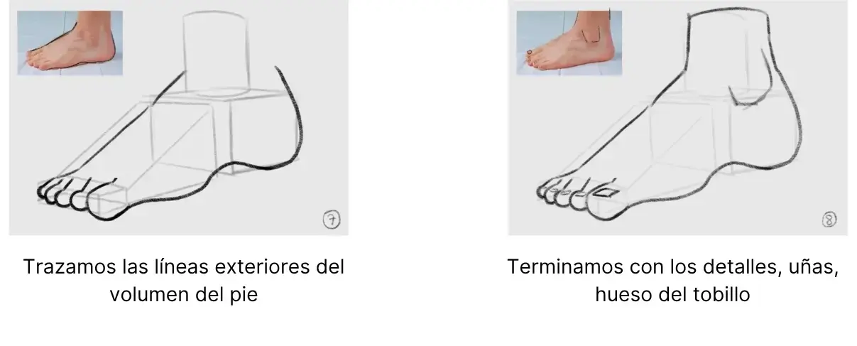 dibujar un pie de tres cuartos