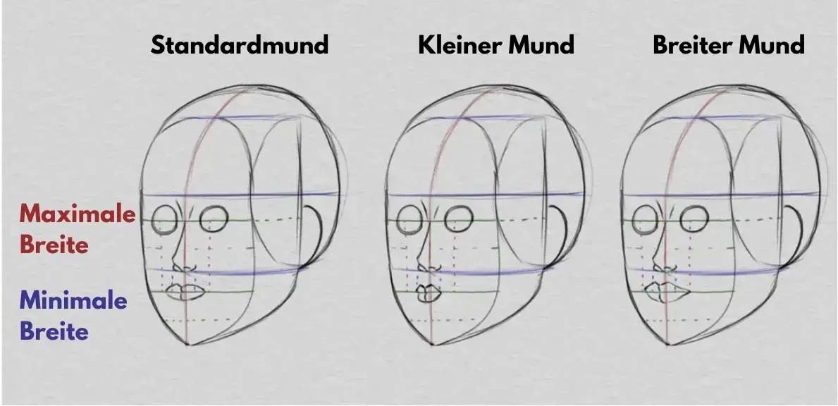 zeichne den Mund und die Proportionen des Gesichts