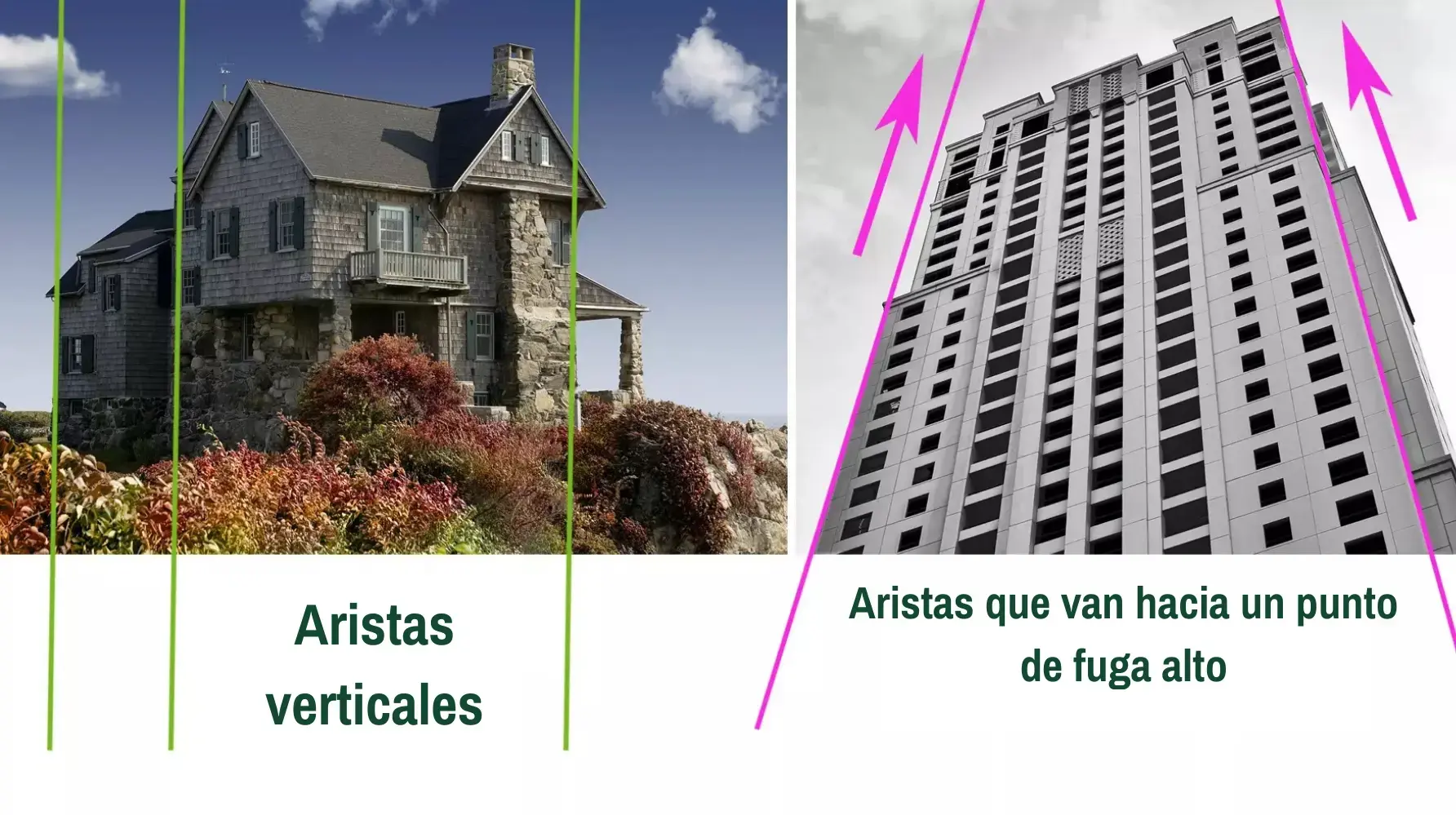 el punto de vista de una casa y de un edificio en dibujo