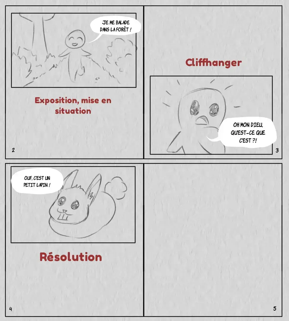 dessin d’une page de bd