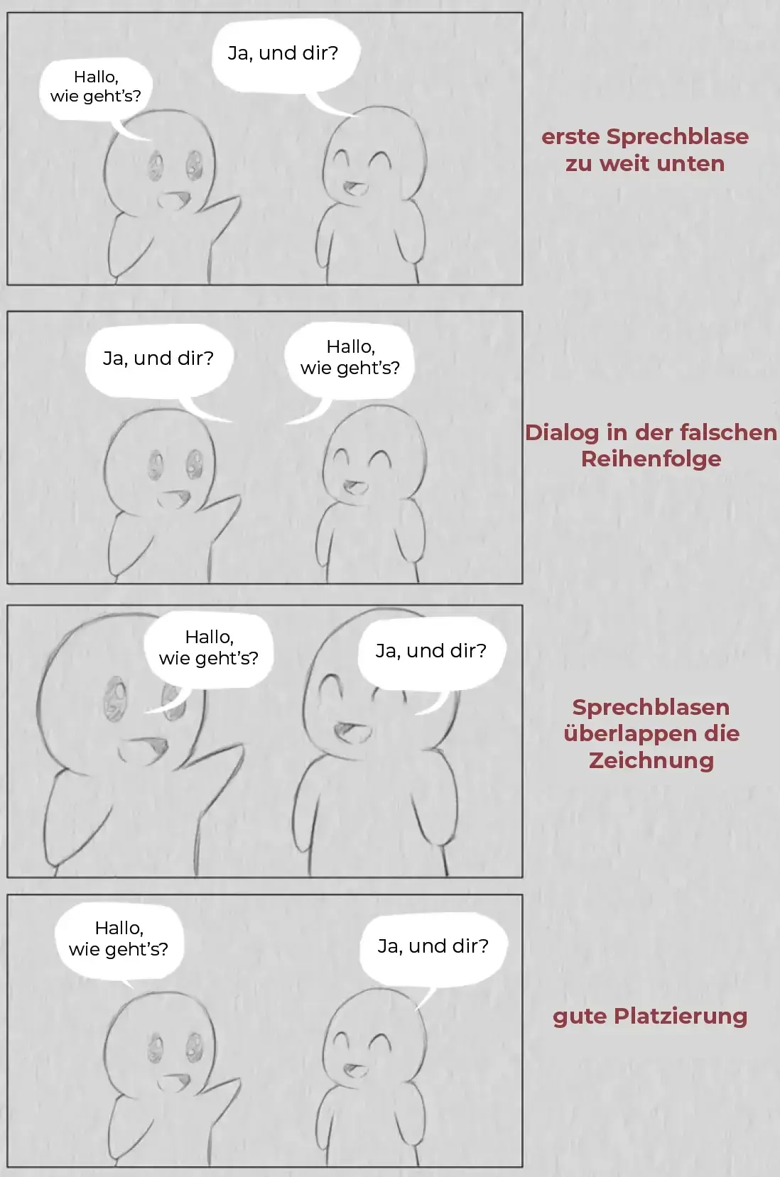 Zeichnung der Platzierung der Sprechblasen auf einer Comicseite