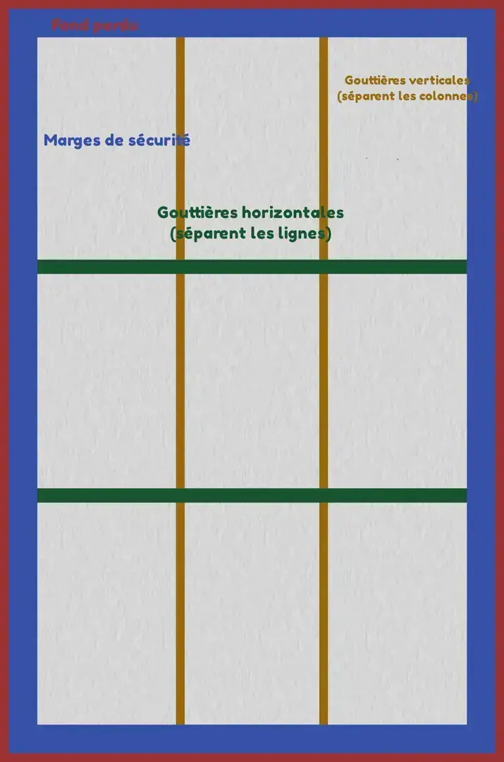 la taille d’une page de bd